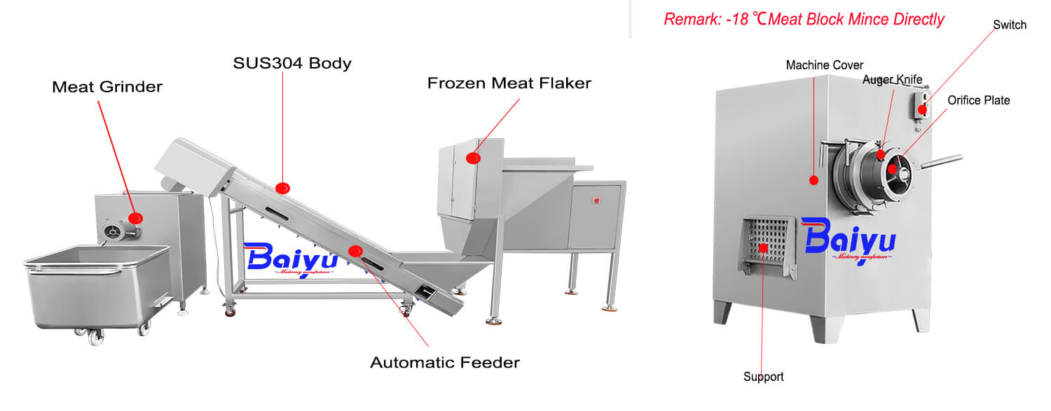 Frozen meat grinder