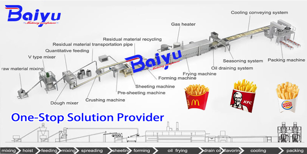 french fries production line