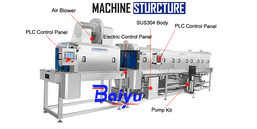 Detailed diagram of the crate basket washing machine