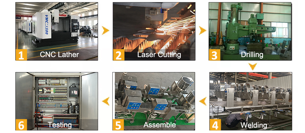 Chicken Nuggest Process Line Manufacturing