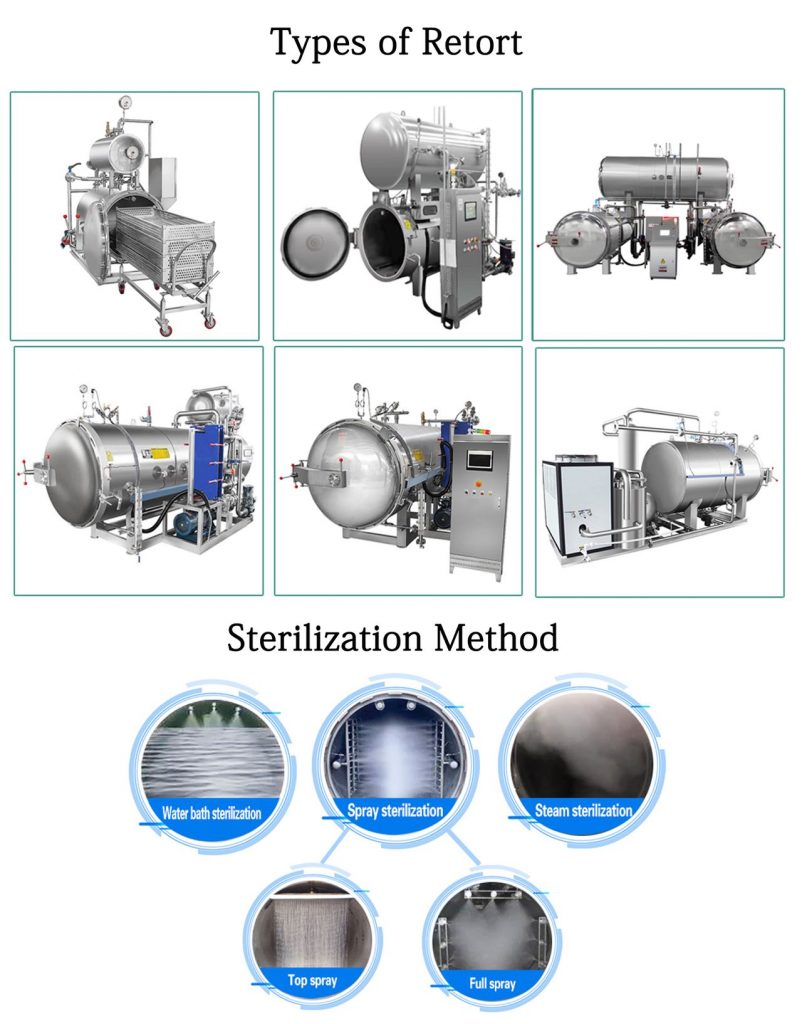 Steam Sterilization