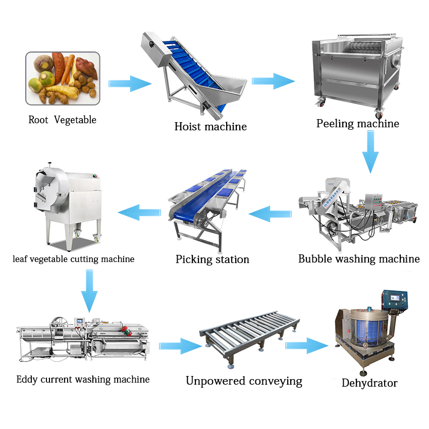 alt text: diagram showing the working process of a tunnel crate washer