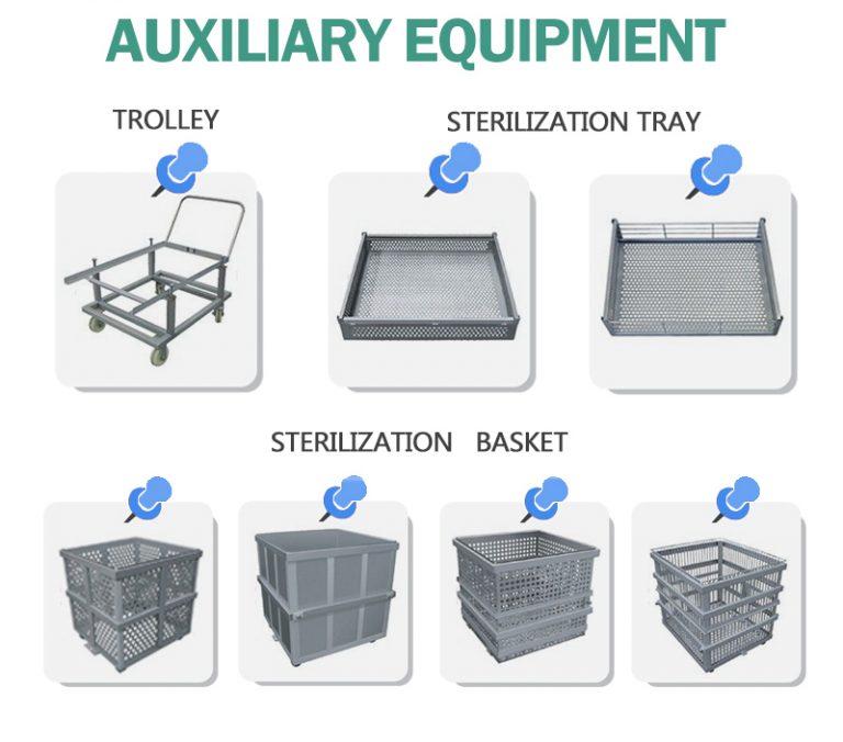 Auxiliary Equipment
